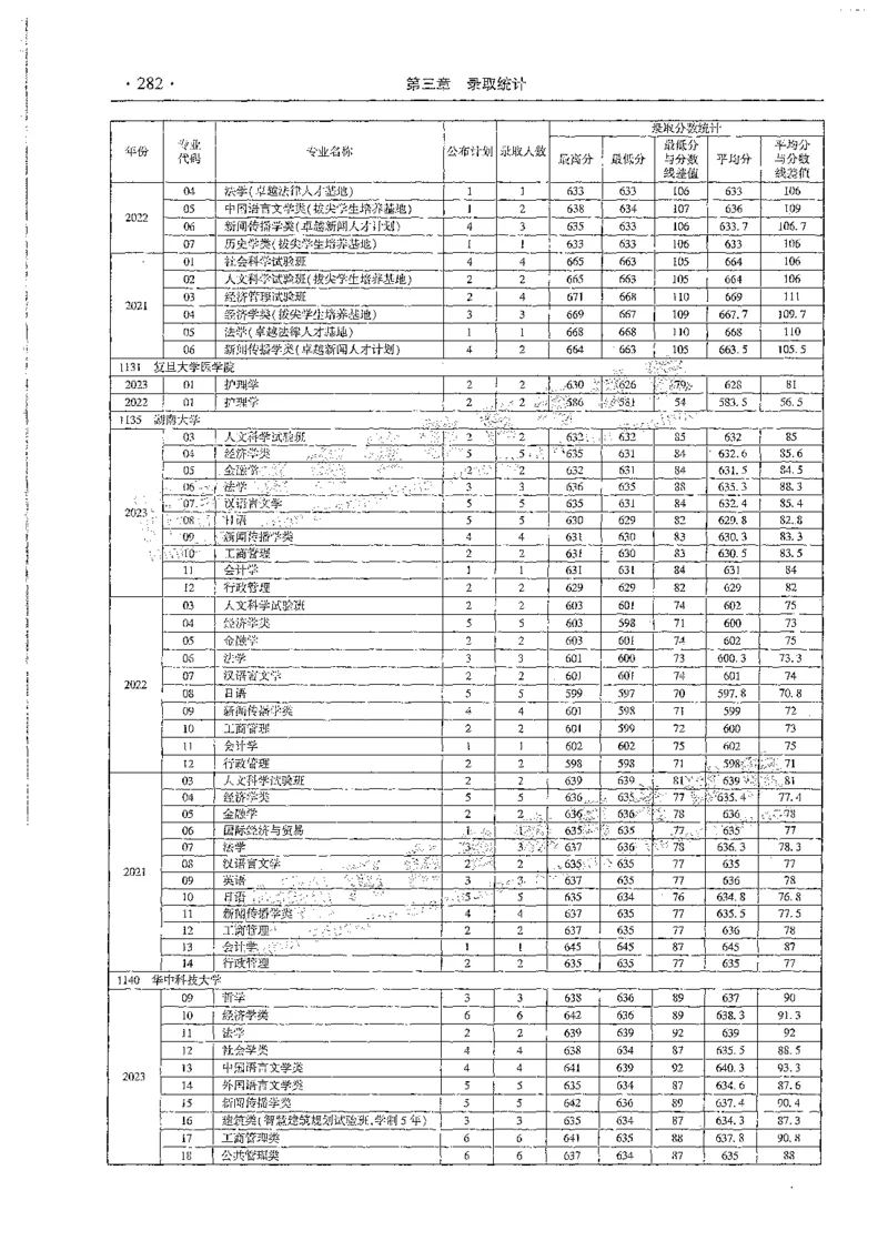文科类录取统计全本偏白版（独家整理）_1.高考2025全国各省真题+答案_必看高考志愿填报价值2999_高考志愿填报_13-河南_河南全套_24文科录取统计Excel版本
