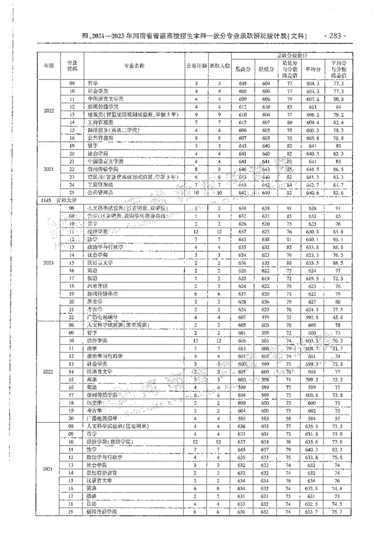文科类录取统计全本偏白版（独家整理）_1.高考2025全国各省真题+答案_必看高考志愿填报价值2999_高考志愿填报_13-河南_河南全套_24文科录取统计Excel版本