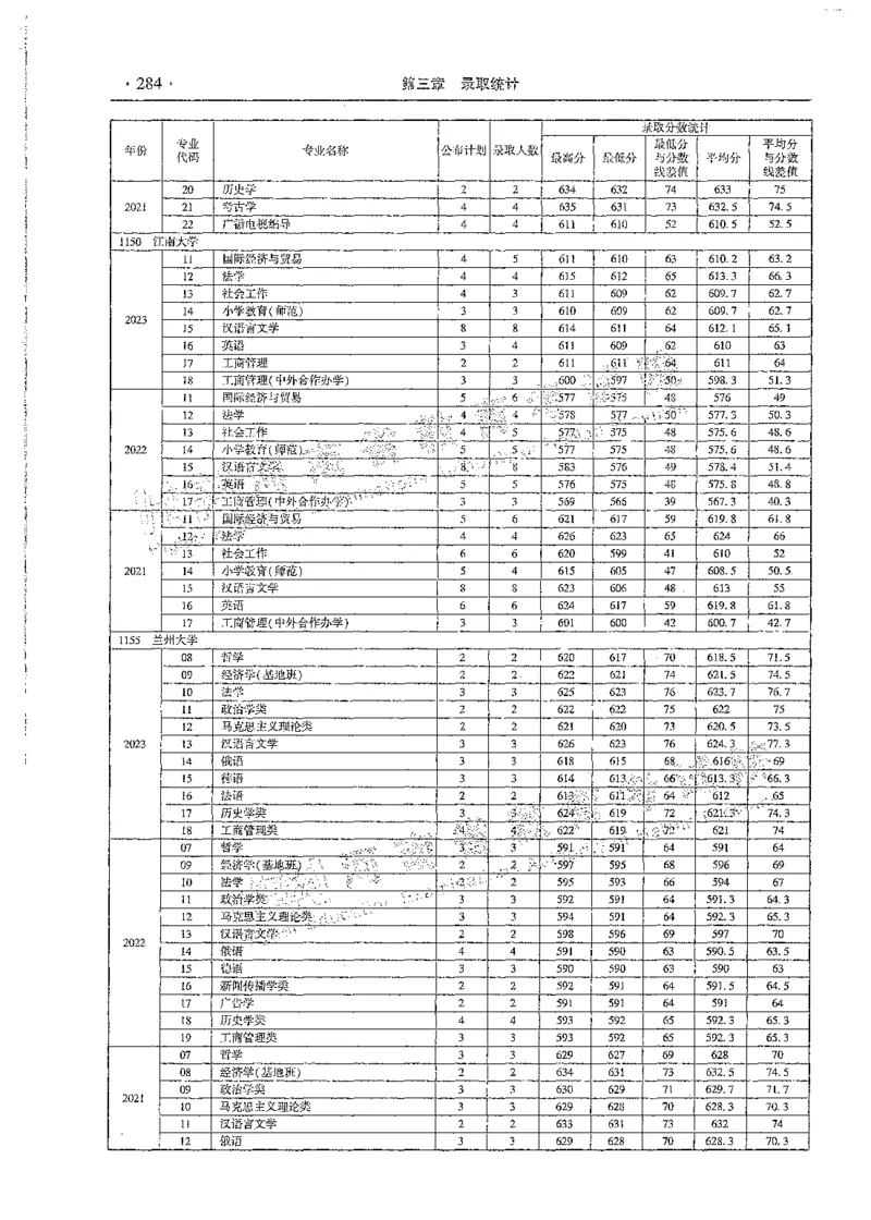 文科类录取统计全本偏白版（独家整理）_1.高考2025全国各省真题+答案_必看高考志愿填报价值2999_高考志愿填报_13-河南_河南全套_24文科录取统计Excel版本