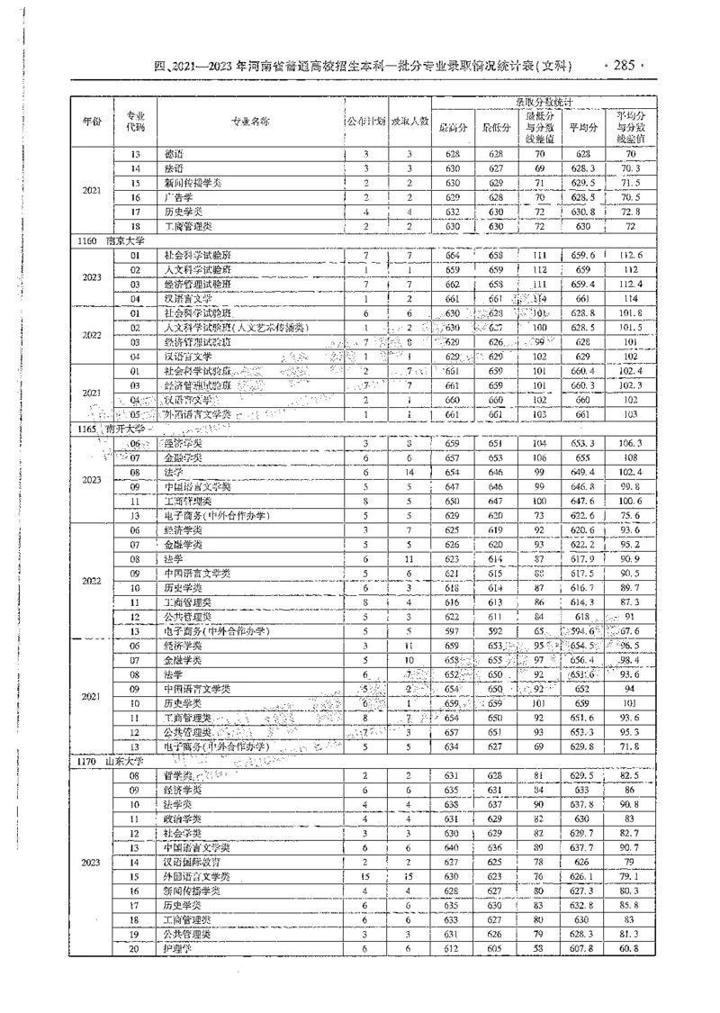 文科类录取统计全本偏白版（独家整理）_1.高考2025全国各省真题+答案_必看高考志愿填报价值2999_高考志愿填报_13-河南_河南全套_24文科录取统计Excel版本