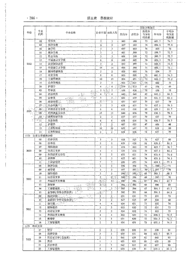 文科类录取统计全本偏白版（独家整理）_1.高考2025全国各省真题+答案_必看高考志愿填报价值2999_高考志愿填报_13-河南_河南全套_24文科录取统计Excel版本