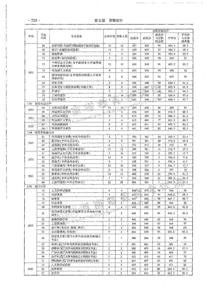 文科类录取统计全本偏白版（独家整理）_1.高考2025全国各省真题+答案_必看高考志愿填报价值2999_高考志愿填报_13-河南_河南全套_24文科录取统计Excel版本