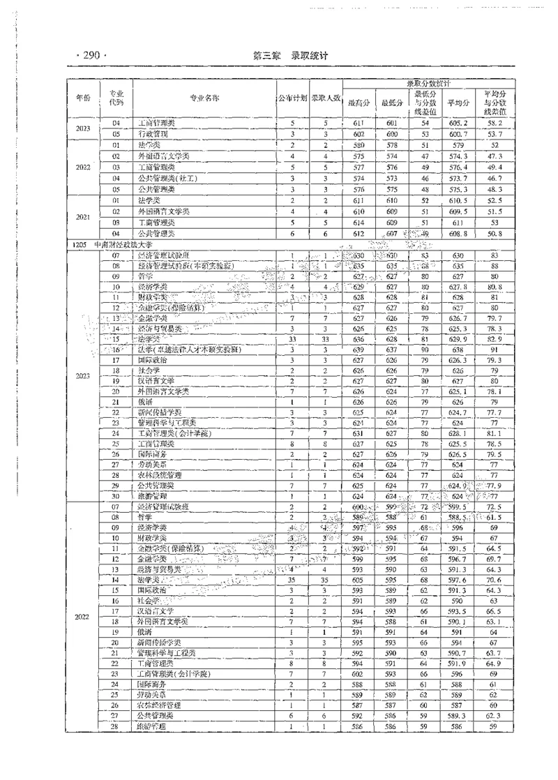 文科类录取统计全本偏白版（独家整理）_1.高考2025全国各省真题+答案_必看高考志愿填报价值2999_高考志愿填报_13-河南_河南全套_24文科录取统计Excel版本