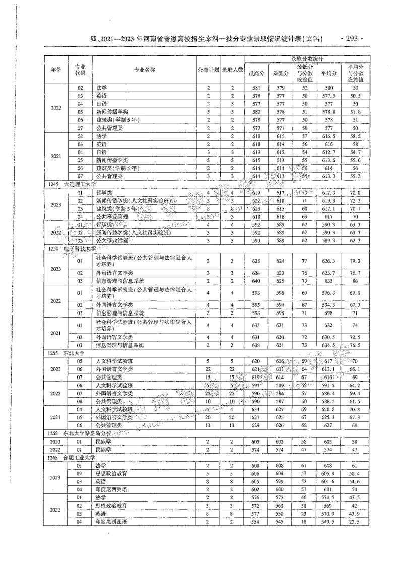 文科类录取统计全本偏白版（独家整理）_1.高考2025全国各省真题+答案_必看高考志愿填报价值2999_高考志愿填报_13-河南_河南全套_24文科录取统计Excel版本