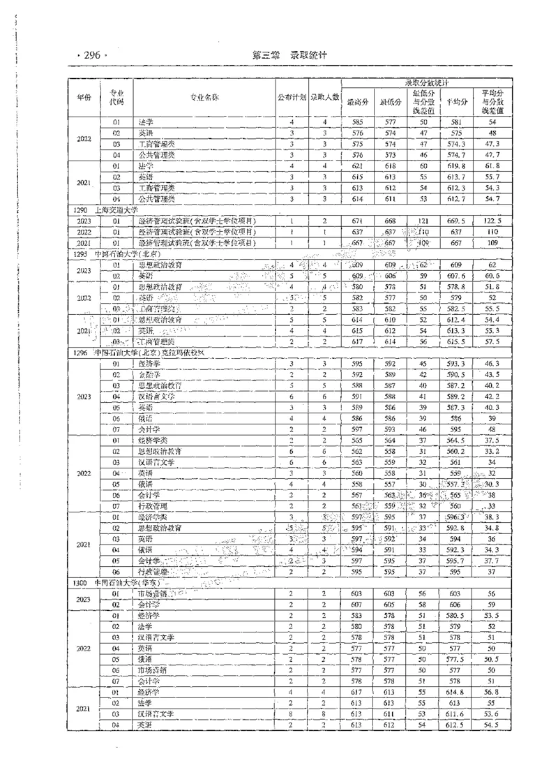 文科类录取统计全本偏白版（独家整理）_1.高考2025全国各省真题+答案_必看高考志愿填报价值2999_高考志愿填报_13-河南_河南全套_24文科录取统计Excel版本