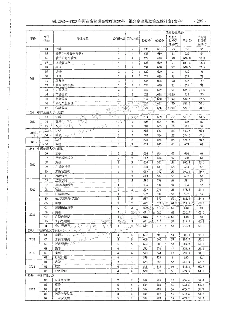 文科类录取统计全本偏白版（独家整理）_1.高考2025全国各省真题+答案_必看高考志愿填报价值2999_高考志愿填报_13-河南_河南全套_24文科录取统计Excel版本