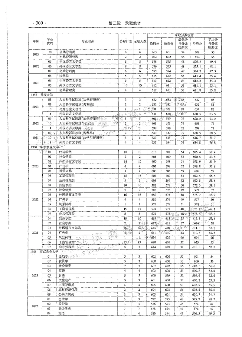 文科类录取统计全本偏白版（独家整理）_1.高考2025全国各省真题+答案_必看高考志愿填报价值2999_高考志愿填报_13-河南_河南全套_24文科录取统计Excel版本