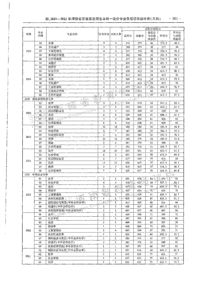 文科类录取统计全本偏白版（独家整理）_1.高考2025全国各省真题+答案_必看高考志愿填报价值2999_高考志愿填报_13-河南_河南全套_24文科录取统计Excel版本