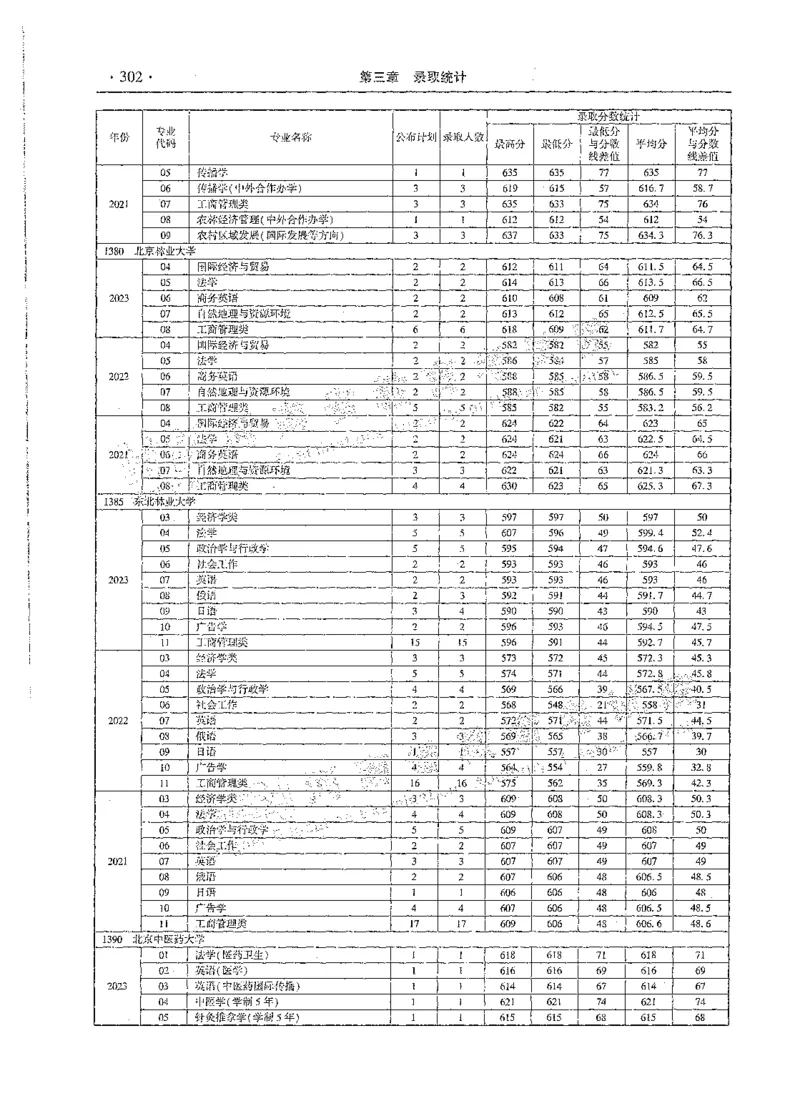 文科类录取统计全本偏白版（独家整理）_1.高考2025全国各省真题+答案_必看高考志愿填报价值2999_高考志愿填报_13-河南_河南全套_24文科录取统计Excel版本