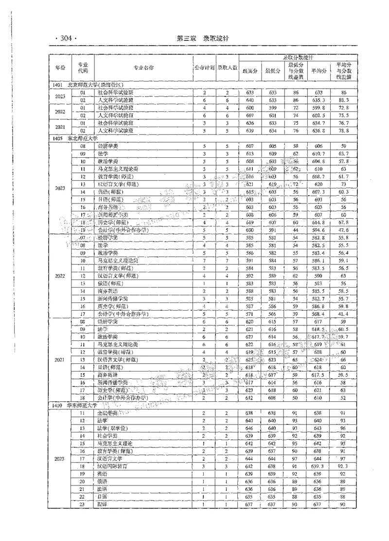 文科类录取统计全本偏白版（独家整理）_1.高考2025全国各省真题+答案_必看高考志愿填报价值2999_高考志愿填报_13-河南_河南全套_24文科录取统计Excel版本