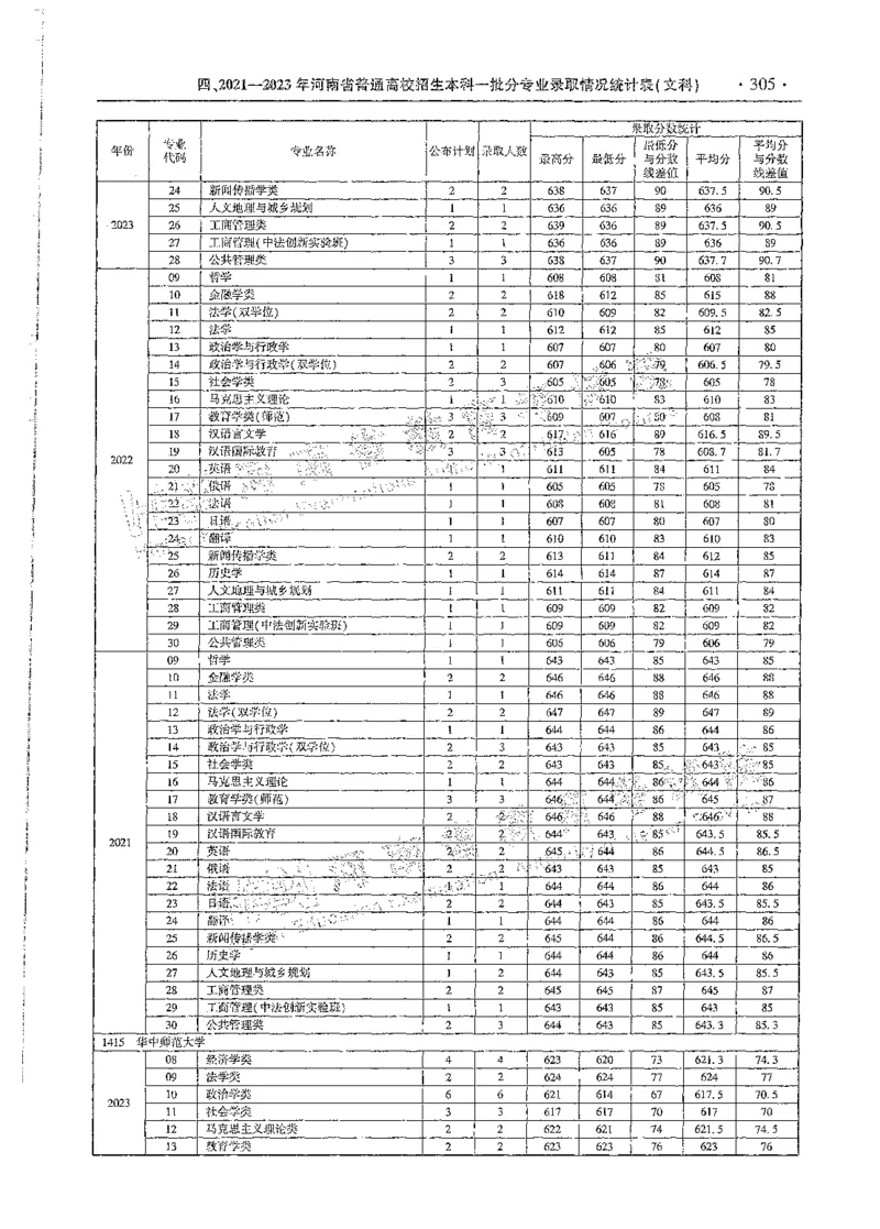 文科类录取统计全本偏白版（独家整理）_1.高考2025全国各省真题+答案_必看高考志愿填报价值2999_高考志愿填报_13-河南_河南全套_24文科录取统计Excel版本