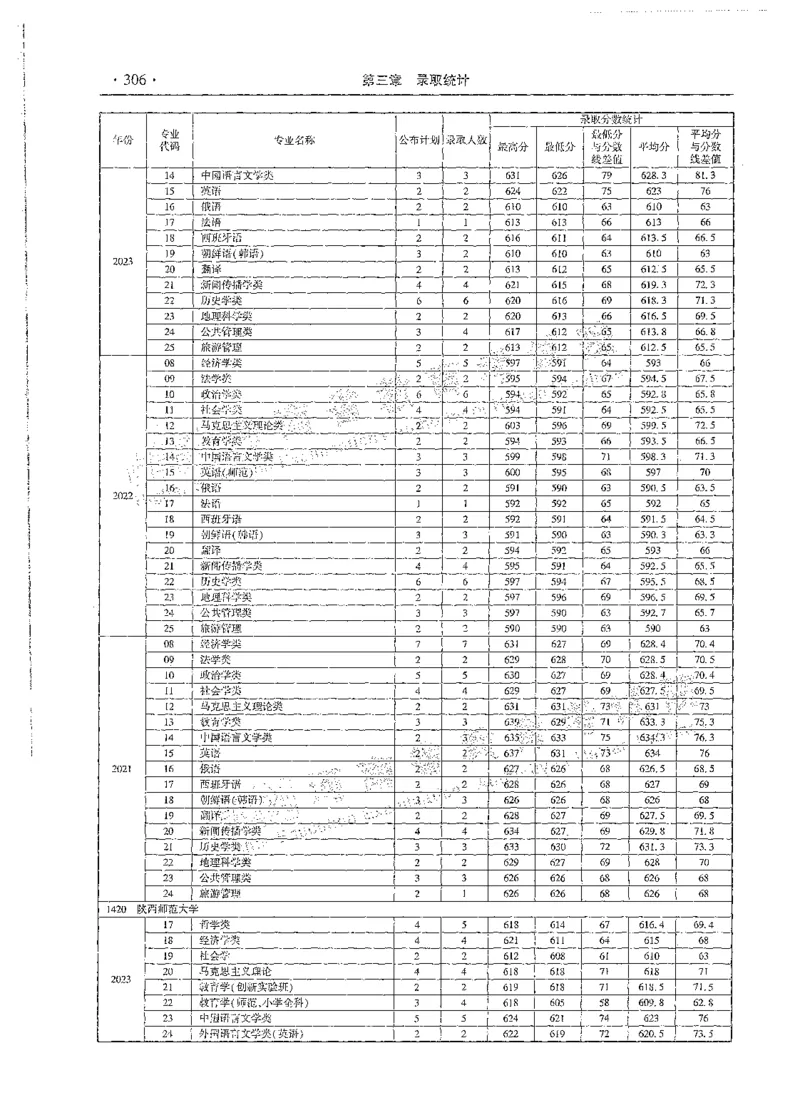 文科类录取统计全本偏白版（独家整理）_1.高考2025全国各省真题+答案_必看高考志愿填报价值2999_高考志愿填报_13-河南_河南全套_24文科录取统计Excel版本