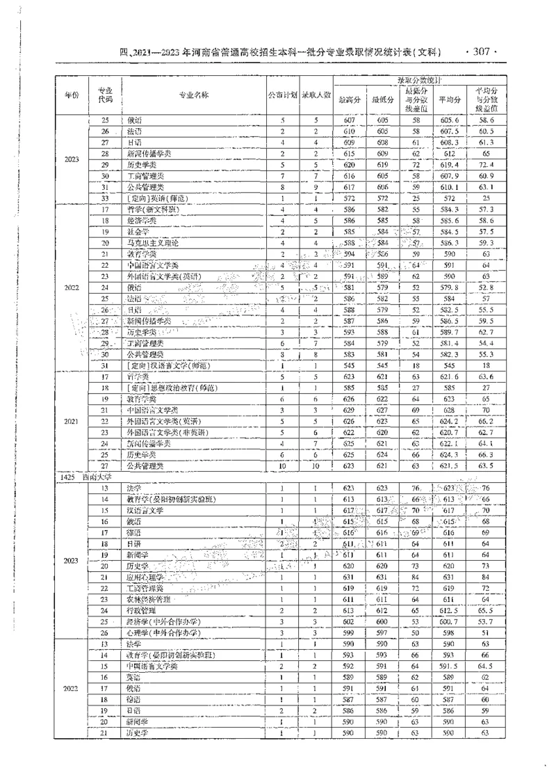文科类录取统计全本偏白版（独家整理）_1.高考2025全国各省真题+答案_必看高考志愿填报价值2999_高考志愿填报_13-河南_河南全套_24文科录取统计Excel版本