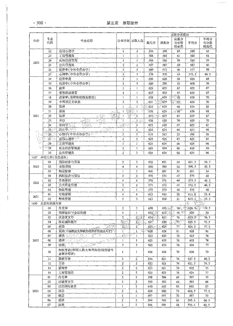 文科类录取统计全本偏白版（独家整理）_1.高考2025全国各省真题+答案_必看高考志愿填报价值2999_高考志愿填报_13-河南_河南全套_24文科录取统计Excel版本