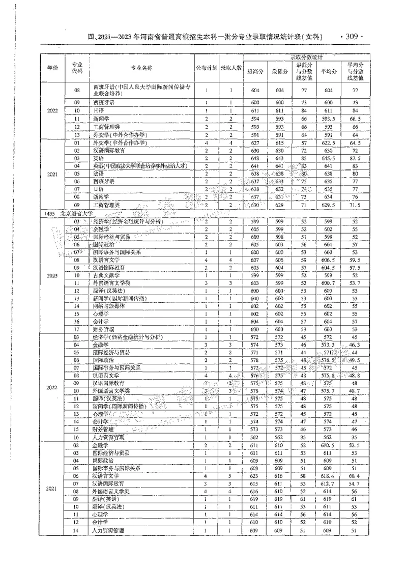 文科类录取统计全本偏白版（独家整理）_1.高考2025全国各省真题+答案_必看高考志愿填报价值2999_高考志愿填报_13-河南_河南全套_24文科录取统计Excel版本