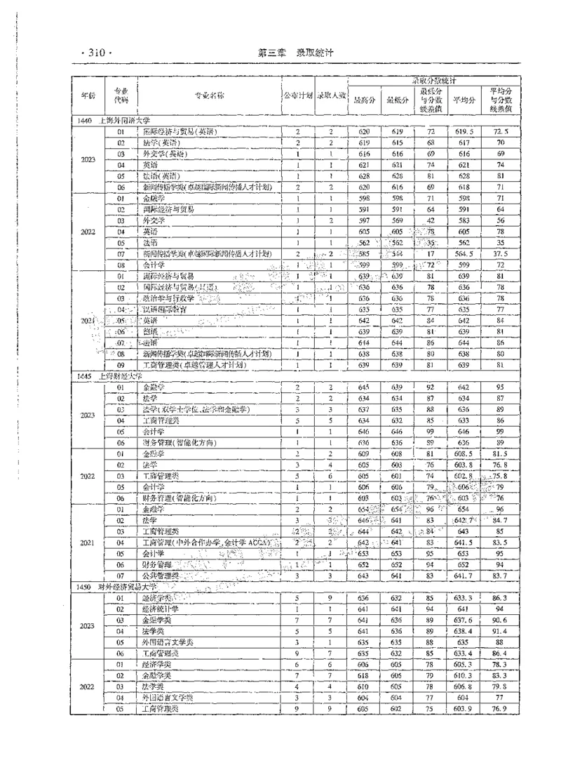 文科类录取统计全本偏白版（独家整理）_1.高考2025全国各省真题+答案_必看高考志愿填报价值2999_高考志愿填报_13-河南_河南全套_24文科录取统计Excel版本