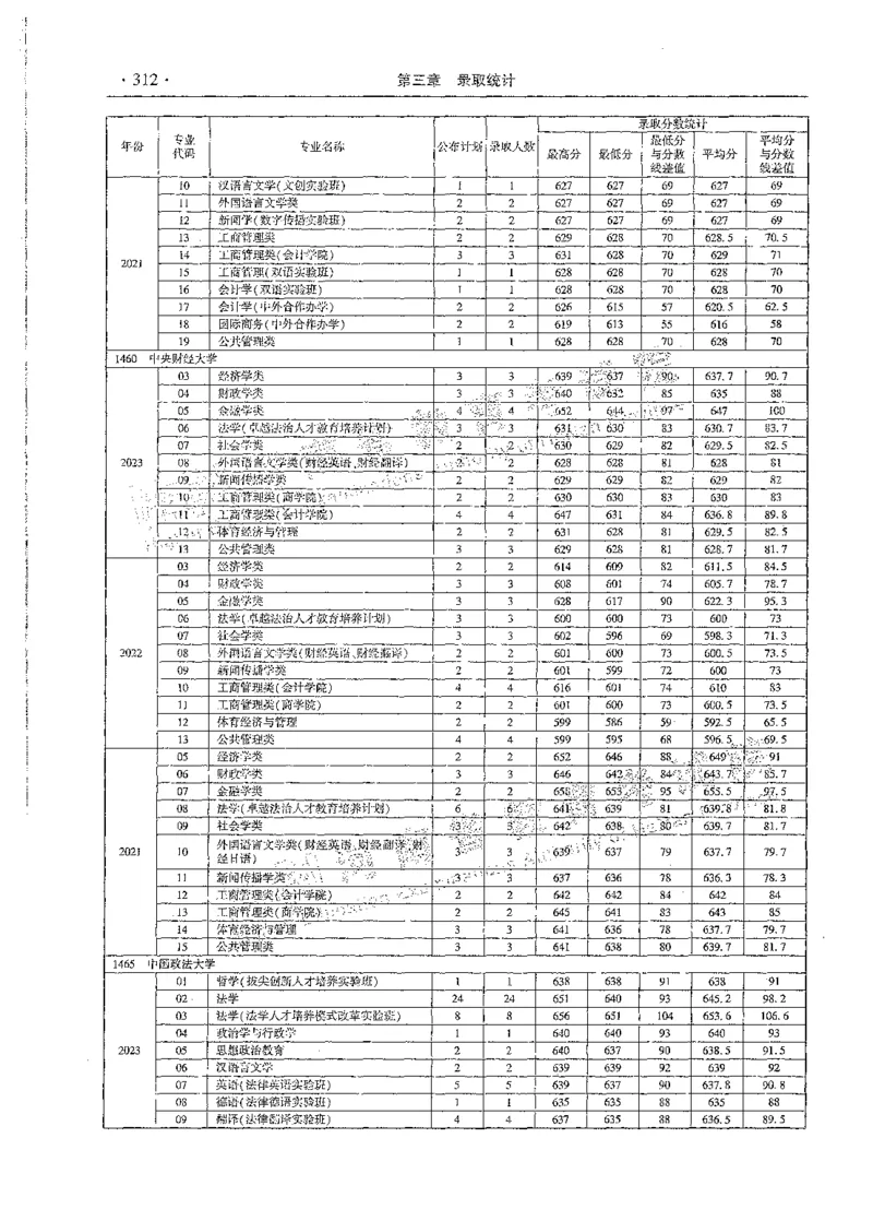 文科类录取统计全本偏白版（独家整理）_1.高考2025全国各省真题+答案_必看高考志愿填报价值2999_高考志愿填报_13-河南_河南全套_24文科录取统计Excel版本