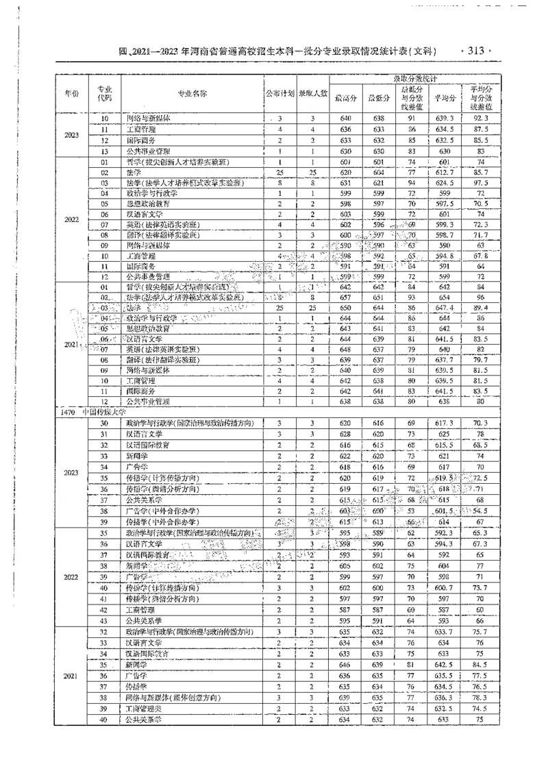 文科类录取统计全本偏白版（独家整理）_1.高考2025全国各省真题+答案_必看高考志愿填报价值2999_高考志愿填报_13-河南_河南全套_24文科录取统计Excel版本