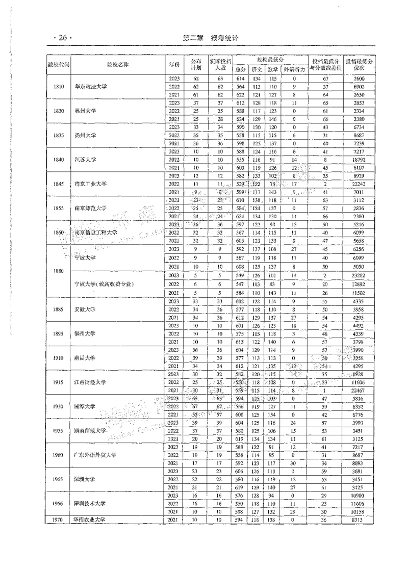文科类录取统计全本偏白版（独家整理）_1.高考2025全国各省真题+答案_必看高考志愿填报价值2999_高考志愿填报_13-河南_河南全套_24文科录取统计Excel版本