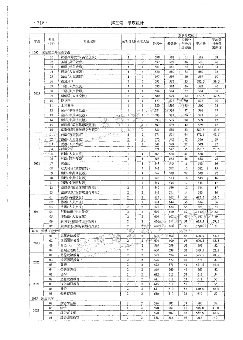 文科类录取统计全本偏白版（独家整理）_1.高考2025全国各省真题+答案_必看高考志愿填报价值2999_高考志愿填报_13-河南_河南全套_24文科录取统计Excel版本
