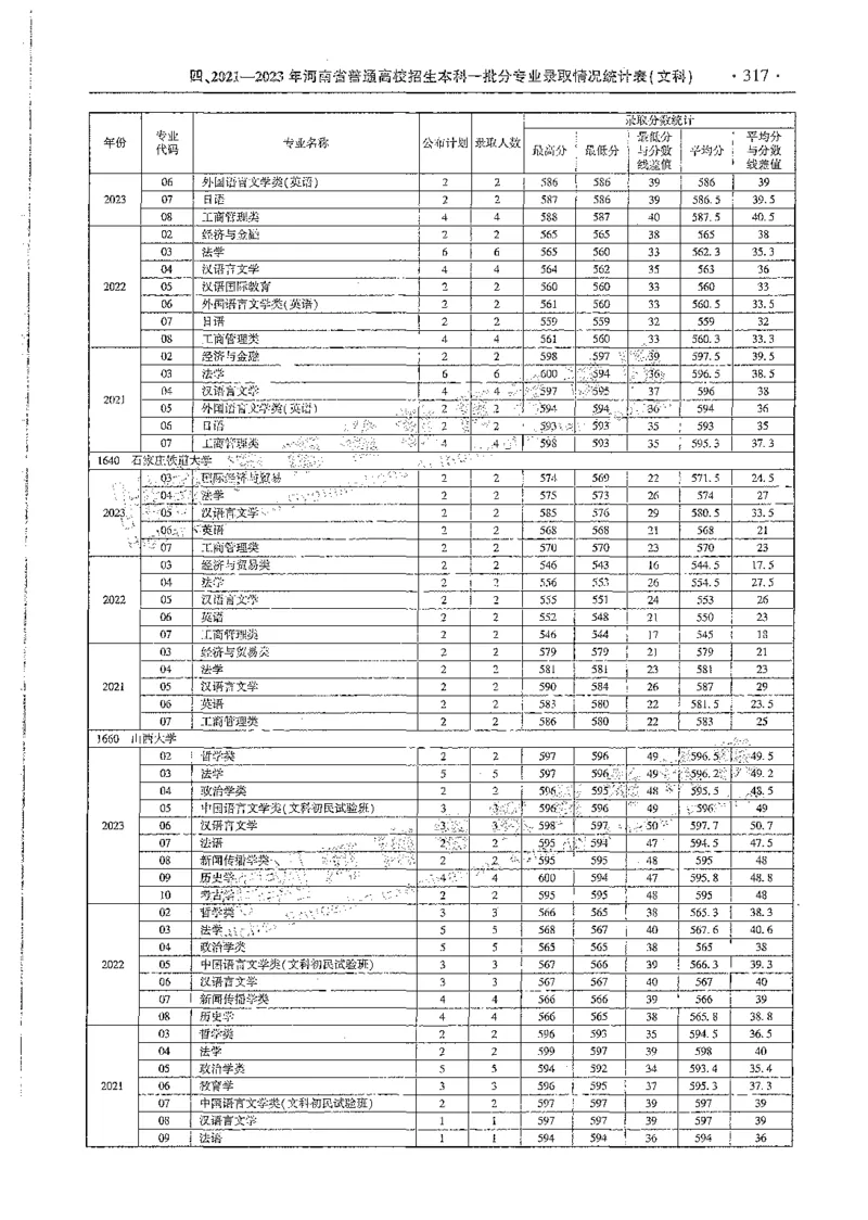 文科类录取统计全本偏白版（独家整理）_1.高考2025全国各省真题+答案_必看高考志愿填报价值2999_高考志愿填报_13-河南_河南全套_24文科录取统计Excel版本