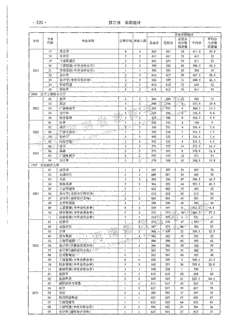 文科类录取统计全本偏白版（独家整理）_1.高考2025全国各省真题+答案_必看高考志愿填报价值2999_高考志愿填报_13-河南_河南全套_24文科录取统计Excel版本