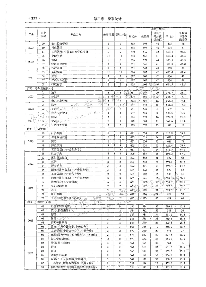 文科类录取统计全本偏白版（独家整理）_1.高考2025全国各省真题+答案_必看高考志愿填报价值2999_高考志愿填报_13-河南_河南全套_24文科录取统计Excel版本