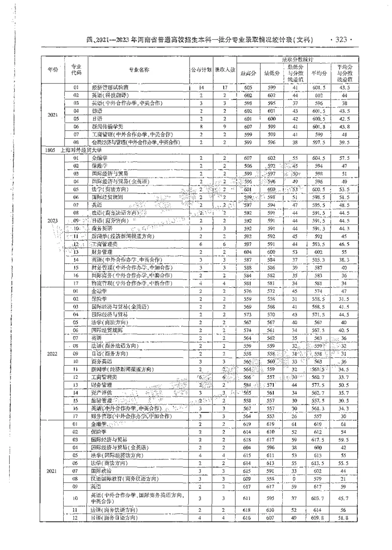 文科类录取统计全本偏白版（独家整理）_1.高考2025全国各省真题+答案_必看高考志愿填报价值2999_高考志愿填报_13-河南_河南全套_24文科录取统计Excel版本
