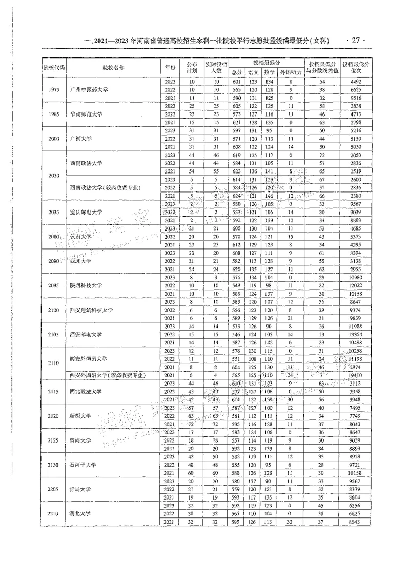 文科类录取统计全本偏白版（独家整理）_1.高考2025全国各省真题+答案_必看高考志愿填报价值2999_高考志愿填报_13-河南_河南全套_24文科录取统计Excel版本