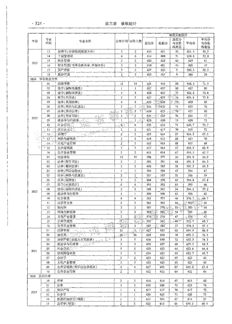 文科类录取统计全本偏白版（独家整理）_1.高考2025全国各省真题+答案_必看高考志愿填报价值2999_高考志愿填报_13-河南_河南全套_24文科录取统计Excel版本