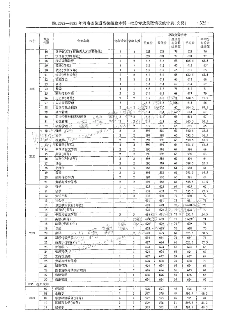 文科类录取统计全本偏白版（独家整理）_1.高考2025全国各省真题+答案_必看高考志愿填报价值2999_高考志愿填报_13-河南_河南全套_24文科录取统计Excel版本