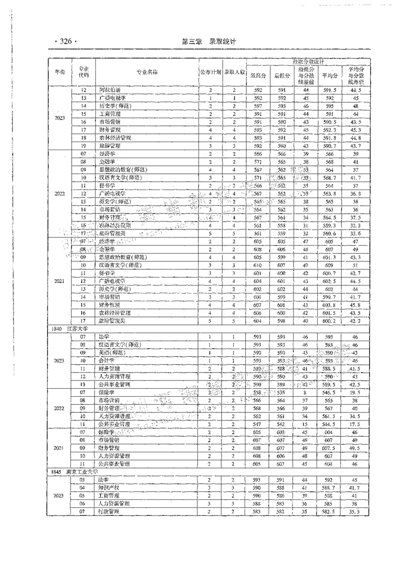 文科类录取统计全本偏白版（独家整理）_1.高考2025全国各省真题+答案_必看高考志愿填报价值2999_高考志愿填报_13-河南_河南全套_24文科录取统计Excel版本
