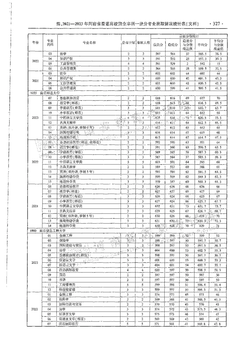 文科类录取统计全本偏白版（独家整理）_1.高考2025全国各省真题+答案_必看高考志愿填报价值2999_高考志愿填报_13-河南_河南全套_24文科录取统计Excel版本