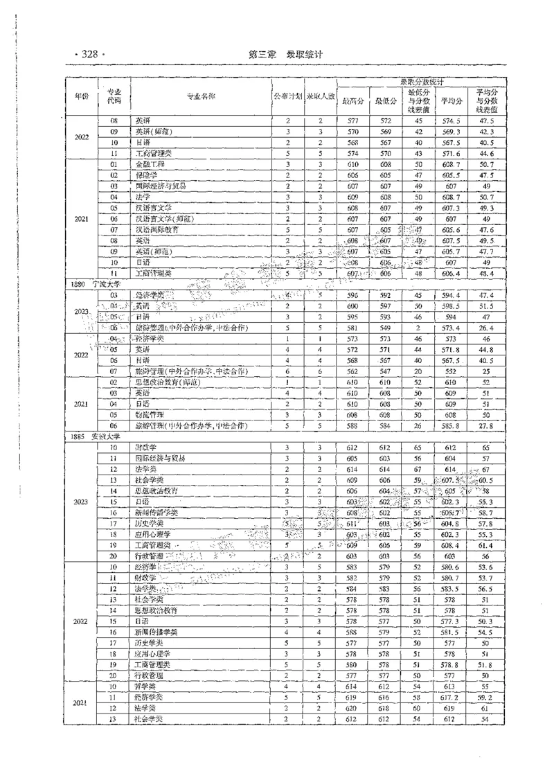 文科类录取统计全本偏白版（独家整理）_1.高考2025全国各省真题+答案_必看高考志愿填报价值2999_高考志愿填报_13-河南_河南全套_24文科录取统计Excel版本