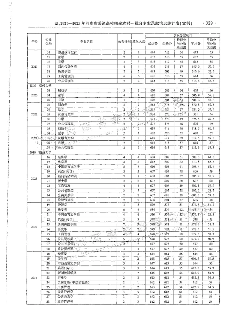 文科类录取统计全本偏白版（独家整理）_1.高考2025全国各省真题+答案_必看高考志愿填报价值2999_高考志愿填报_13-河南_河南全套_24文科录取统计Excel版本