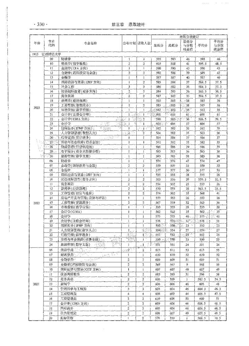 文科类录取统计全本偏白版（独家整理）_1.高考2025全国各省真题+答案_必看高考志愿填报价值2999_高考志愿填报_13-河南_河南全套_24文科录取统计Excel版本