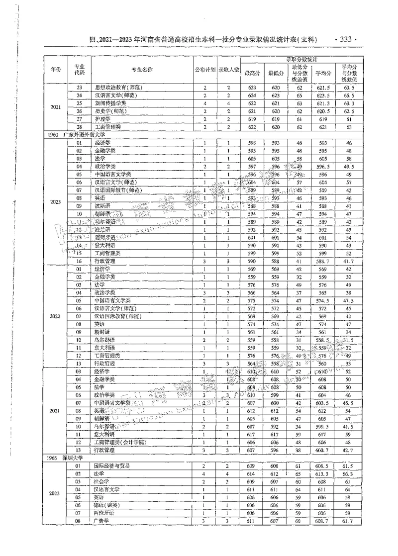 文科类录取统计全本偏白版（独家整理）_1.高考2025全国各省真题+答案_必看高考志愿填报价值2999_高考志愿填报_13-河南_河南全套_24文科录取统计Excel版本
