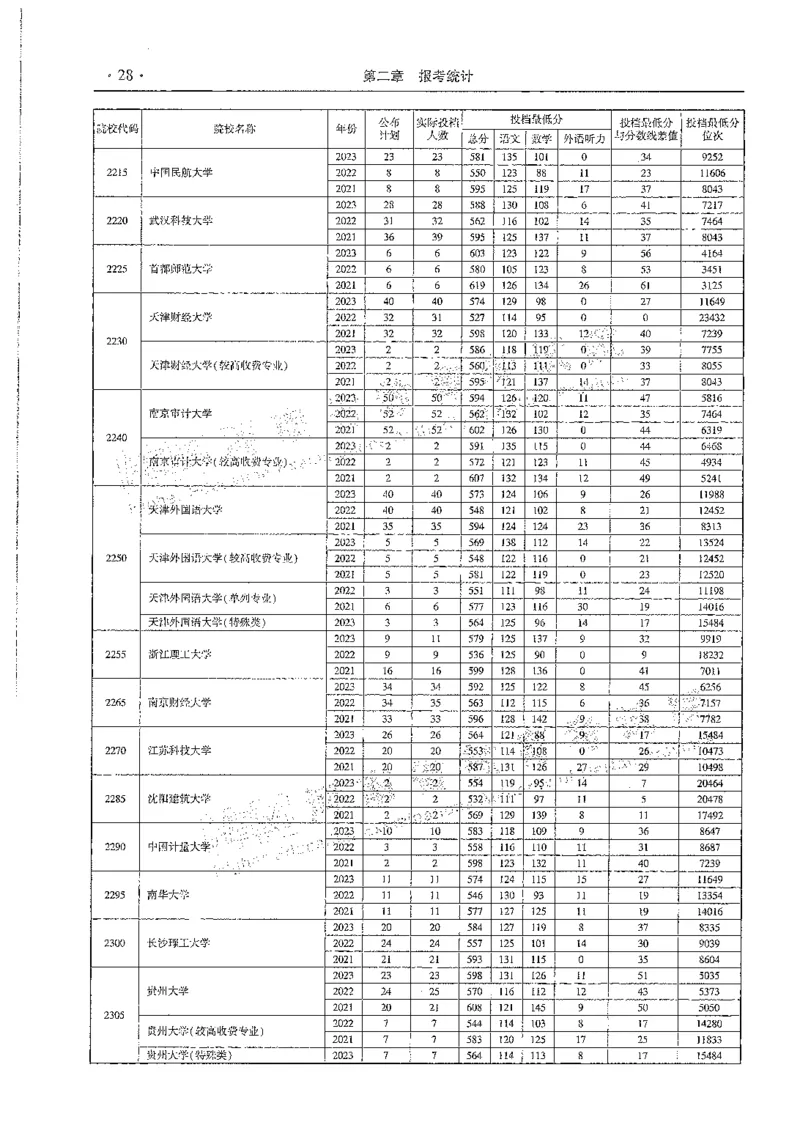 文科类录取统计全本偏白版（独家整理）_1.高考2025全国各省真题+答案_必看高考志愿填报价值2999_高考志愿填报_13-河南_河南全套_24文科录取统计Excel版本