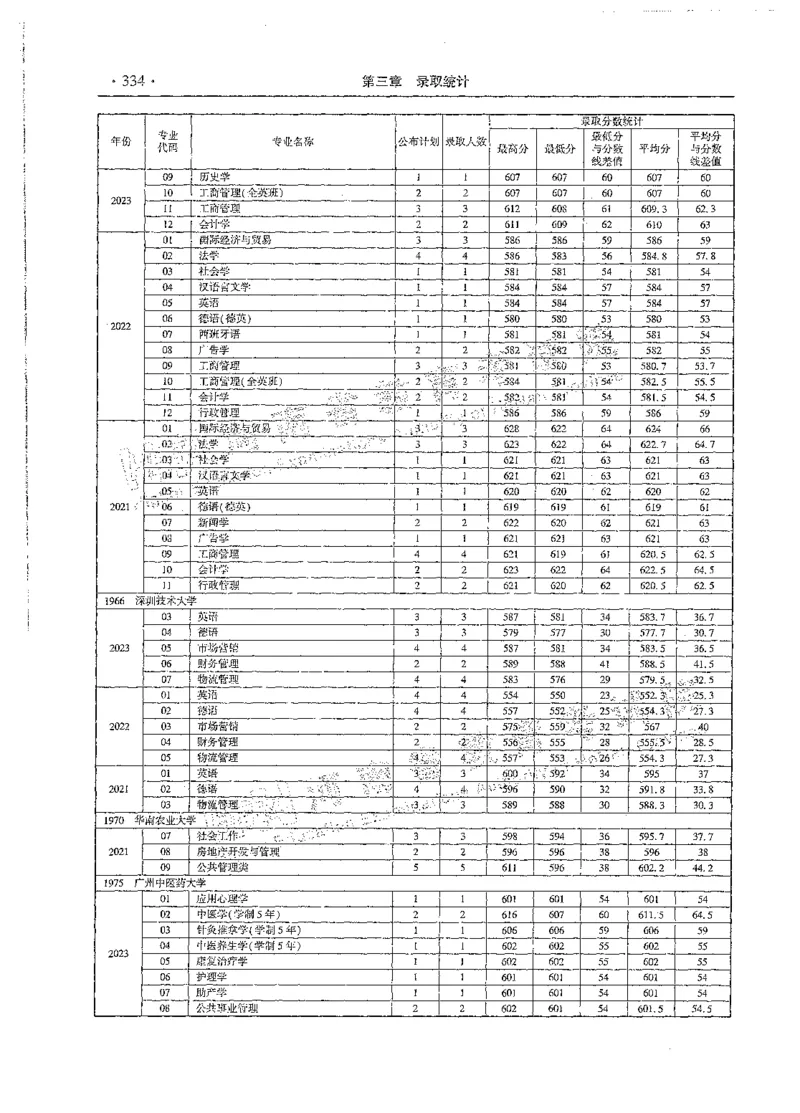 文科类录取统计全本偏白版（独家整理）_1.高考2025全国各省真题+答案_必看高考志愿填报价值2999_高考志愿填报_13-河南_河南全套_24文科录取统计Excel版本