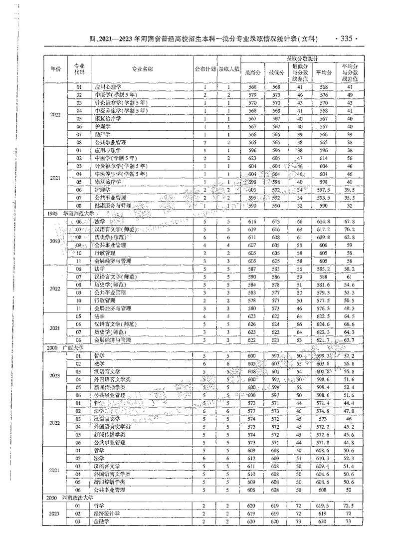 文科类录取统计全本偏白版（独家整理）_1.高考2025全国各省真题+答案_必看高考志愿填报价值2999_高考志愿填报_13-河南_河南全套_24文科录取统计Excel版本