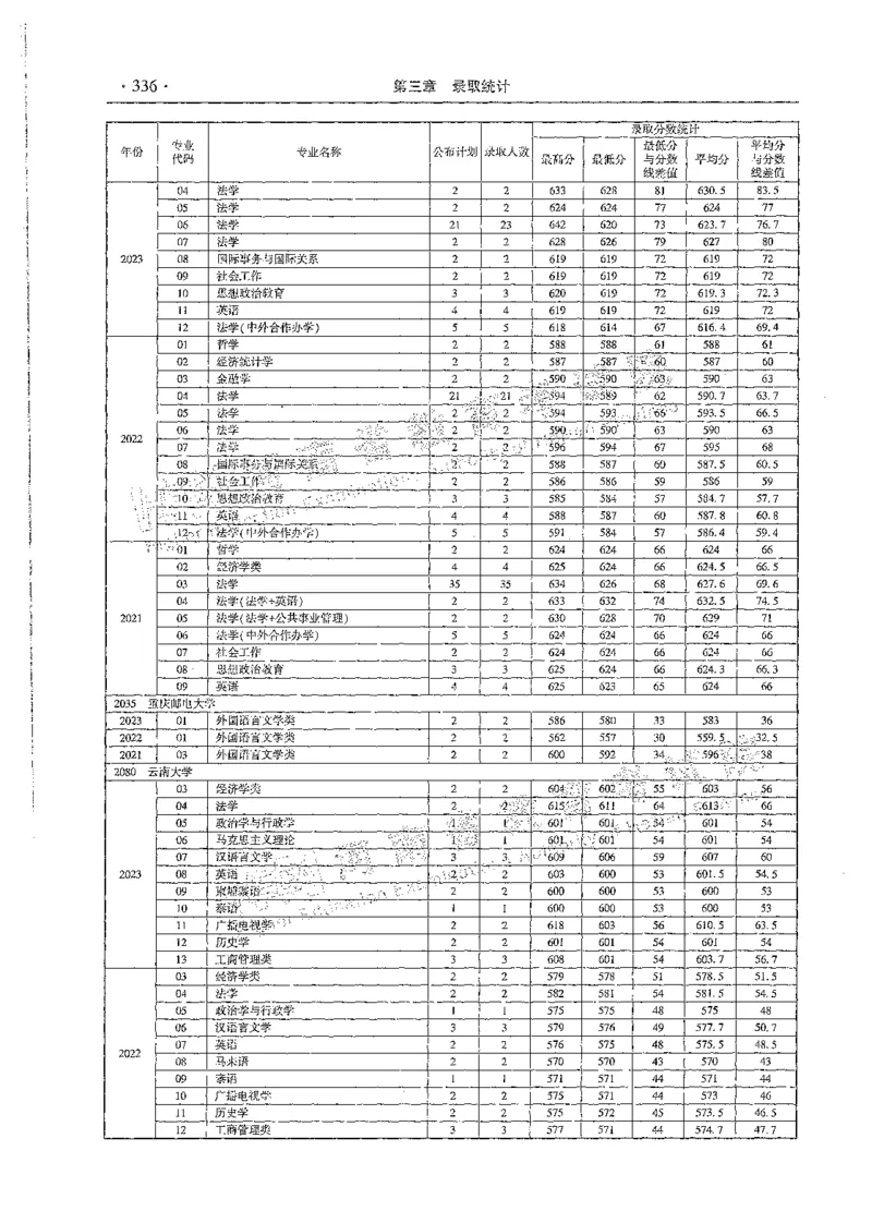 文科类录取统计全本偏白版（独家整理）_1.高考2025全国各省真题+答案_必看高考志愿填报价值2999_高考志愿填报_13-河南_河南全套_24文科录取统计Excel版本