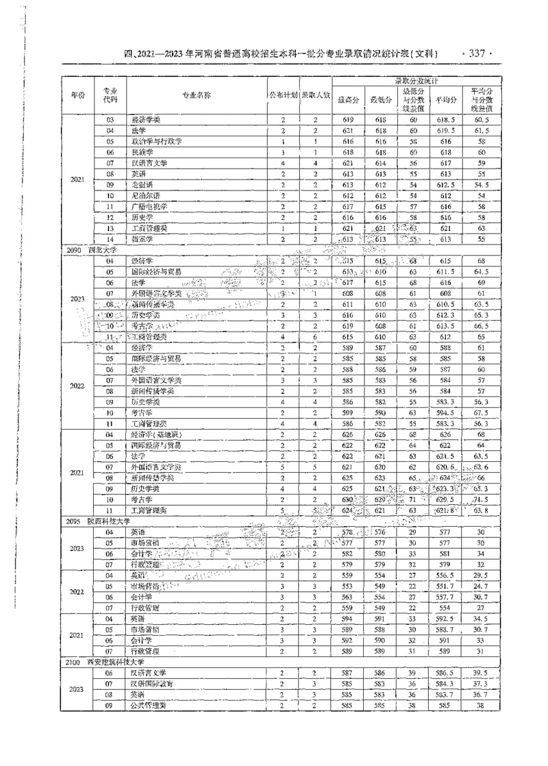 文科类录取统计全本偏白版（独家整理）_1.高考2025全国各省真题+答案_必看高考志愿填报价值2999_高考志愿填报_13-河南_河南全套_24文科录取统计Excel版本