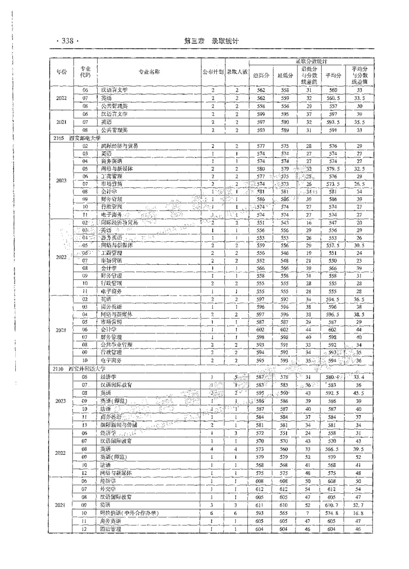 文科类录取统计全本偏白版（独家整理）_1.高考2025全国各省真题+答案_必看高考志愿填报价值2999_高考志愿填报_13-河南_河南全套_24文科录取统计Excel版本