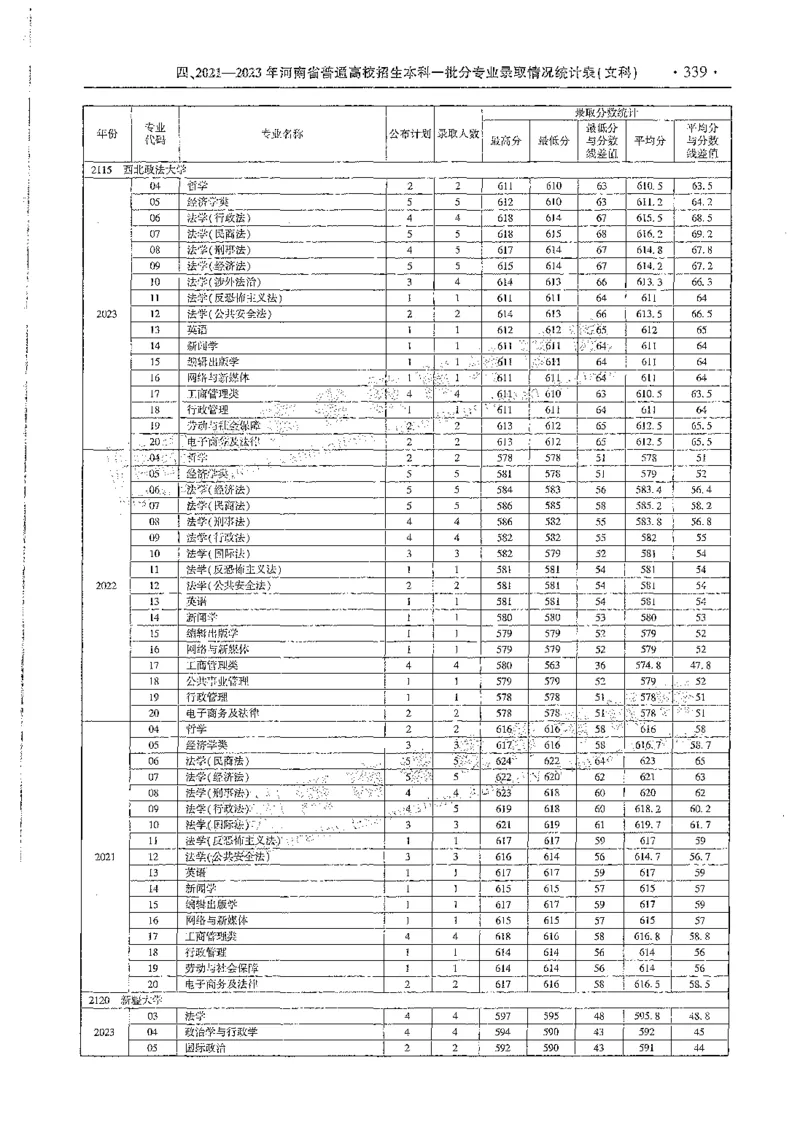 文科类录取统计全本偏白版（独家整理）_1.高考2025全国各省真题+答案_必看高考志愿填报价值2999_高考志愿填报_13-河南_河南全套_24文科录取统计Excel版本