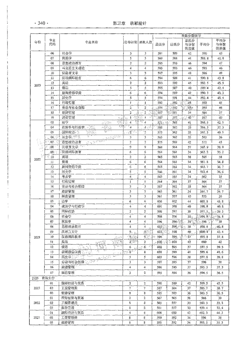 文科类录取统计全本偏白版（独家整理）_1.高考2025全国各省真题+答案_必看高考志愿填报价值2999_高考志愿填报_13-河南_河南全套_24文科录取统计Excel版本