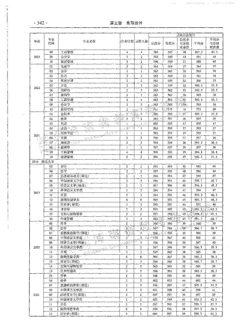 文科类录取统计全本偏白版（独家整理）_1.高考2025全国各省真题+答案_必看高考志愿填报价值2999_高考志愿填报_13-河南_河南全套_24文科录取统计Excel版本