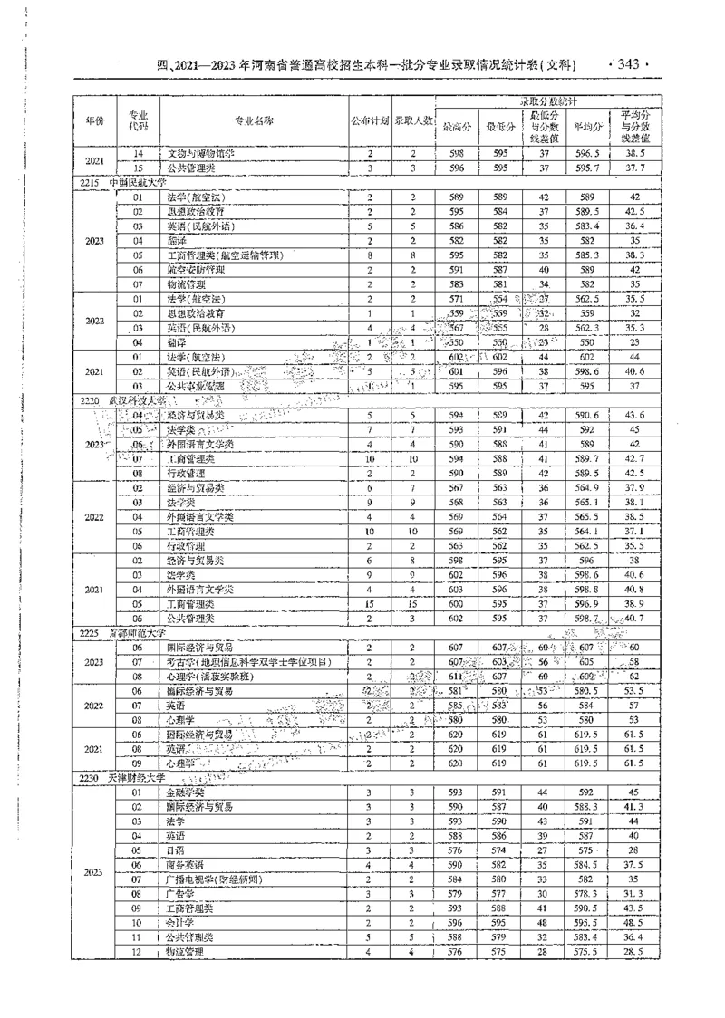 文科类录取统计全本偏白版（独家整理）_1.高考2025全国各省真题+答案_必看高考志愿填报价值2999_高考志愿填报_13-河南_河南全套_24文科录取统计Excel版本