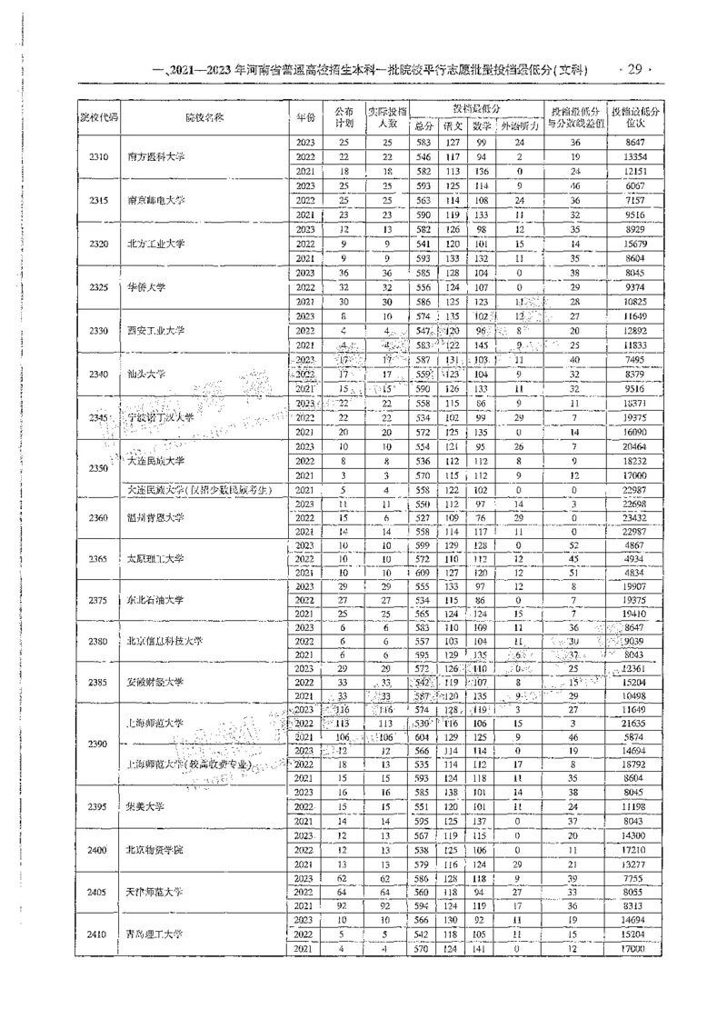 文科类录取统计全本偏白版（独家整理）_1.高考2025全国各省真题+答案_必看高考志愿填报价值2999_高考志愿填报_13-河南_河南全套_24文科录取统计Excel版本