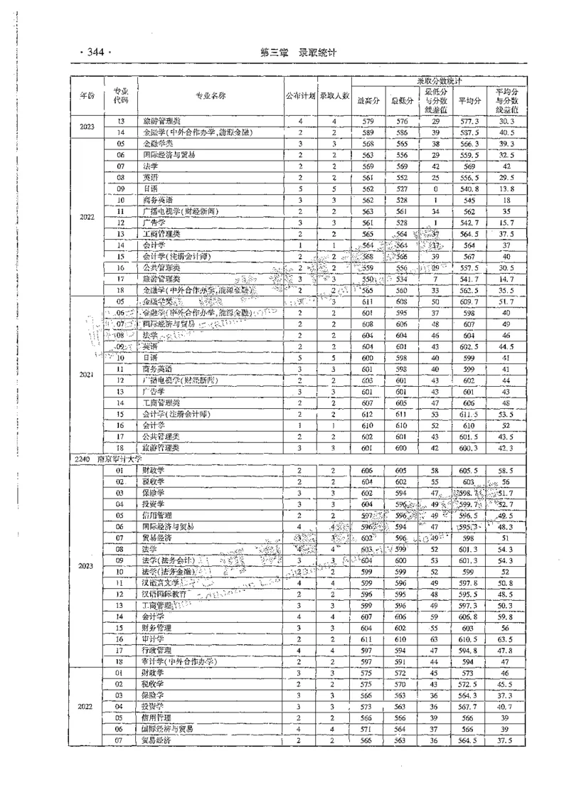 文科类录取统计全本偏白版（独家整理）_1.高考2025全国各省真题+答案_必看高考志愿填报价值2999_高考志愿填报_13-河南_河南全套_24文科录取统计Excel版本