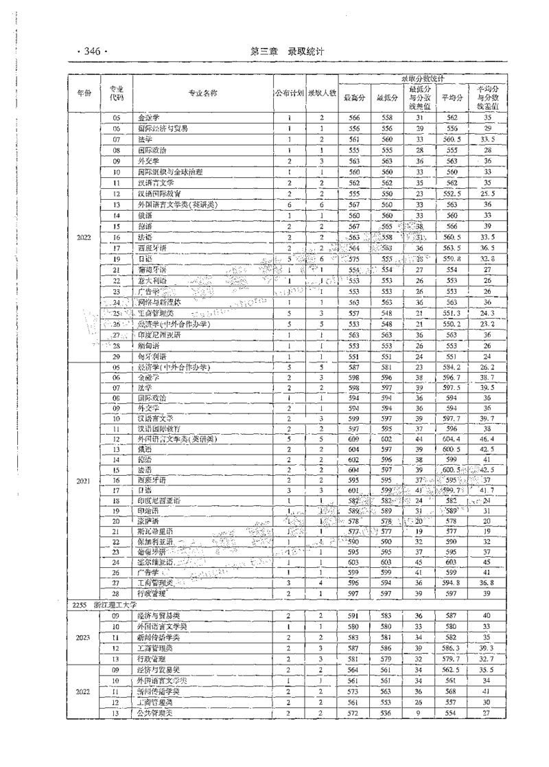 文科类录取统计全本偏白版（独家整理）_1.高考2025全国各省真题+答案_必看高考志愿填报价值2999_高考志愿填报_13-河南_河南全套_24文科录取统计Excel版本